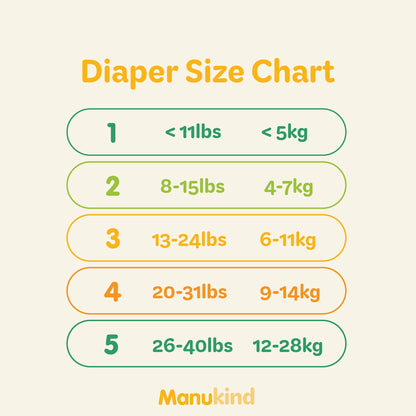 Manukind Premium Manuka Honey Diapers